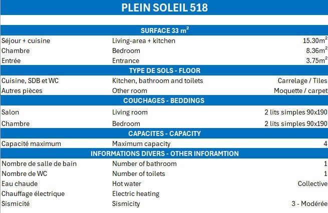 Appartements Residence Plein Soleil - Méribel Mottaret 1850