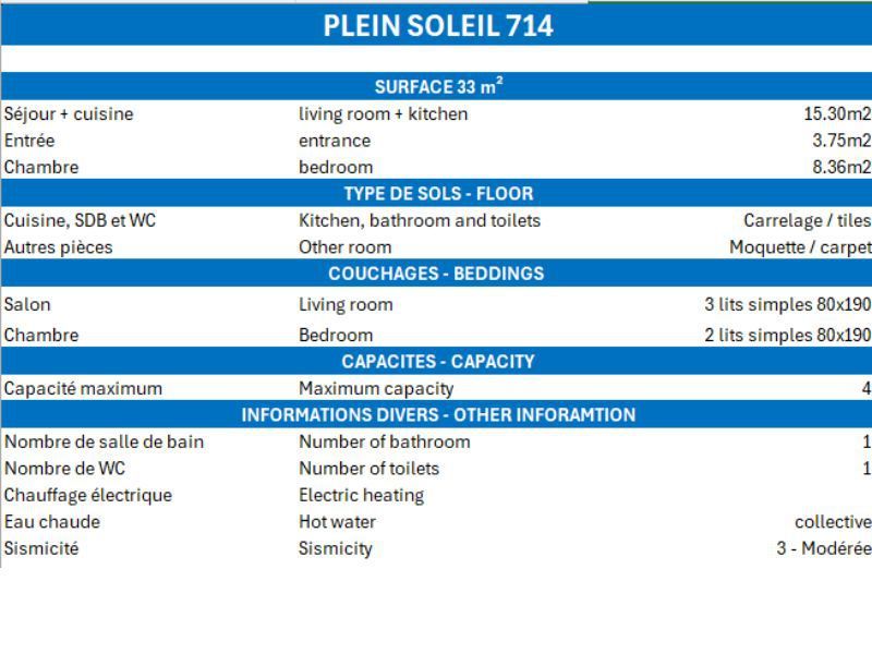 Appartements Residence Plein Soleil - Méribel Mottaret 1850