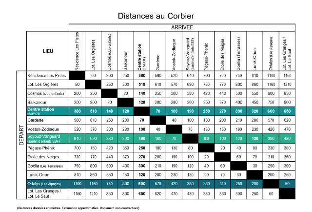 Flats PEGASE - Le Corbier