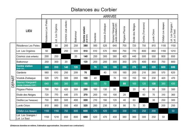 Flats PISTES - Le Corbier